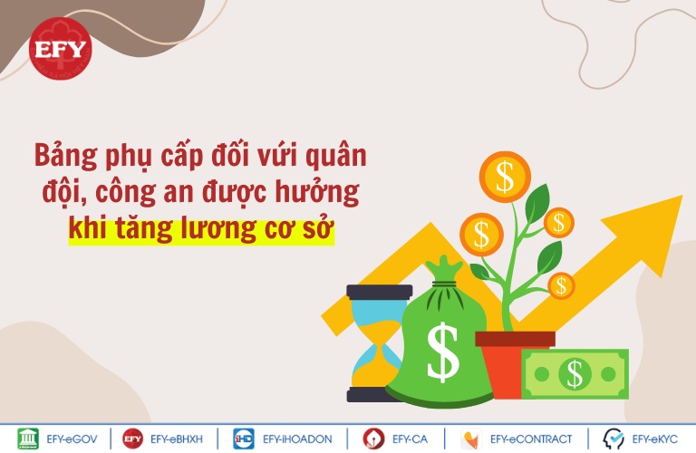 Bảng phụ cấp đối với quân đội, công an khi tăng lương cơ sở từ 01/07/2024 (dự kiến)