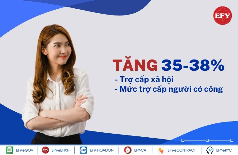 Tăng mức trợ cấp cho người có công, trợ cấp xã hội 35-38%