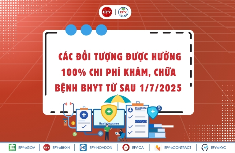 Các trường hợp được hưởng 100% chi phí BHYT