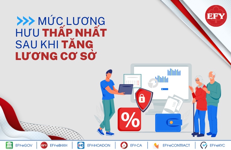 Mức lương hưu thấp nhất sau khi tăng lương cơ sở