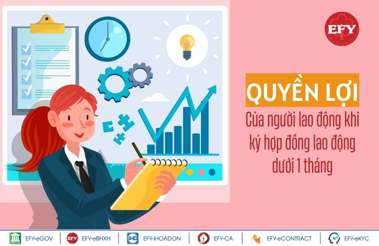 Quyền lợi và nghĩa vụ của người lao động khi ký hợp đồng lao động dưới 1 tháng