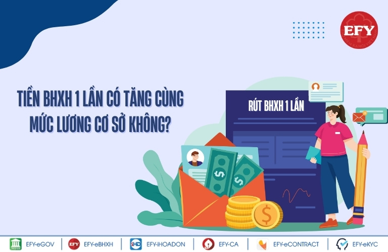 Tiền BHXH 1 lần có tăng cùng mức lương cơ sở không?