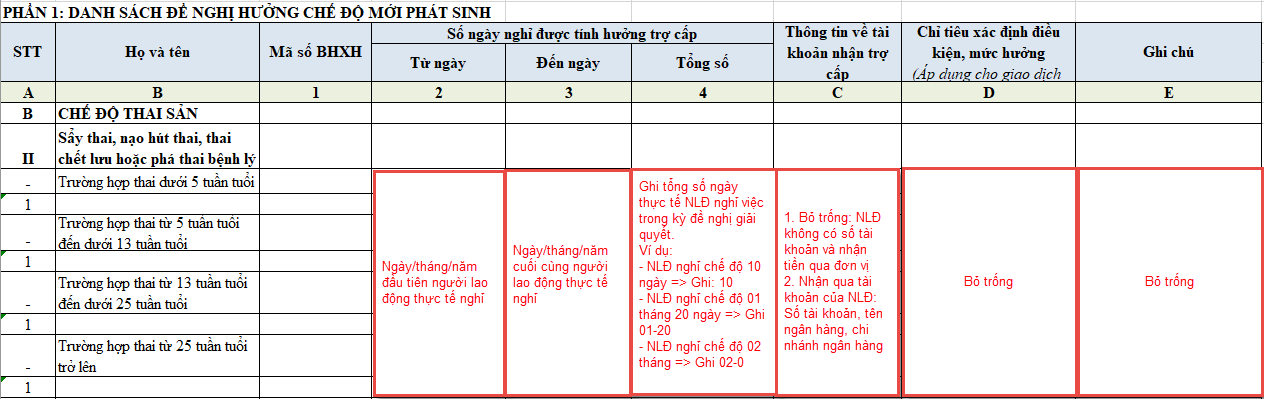 Chế độ khám thai, sảy thai, nạo, hút thai, thai chết lưu howacj phá thai bệnh lý