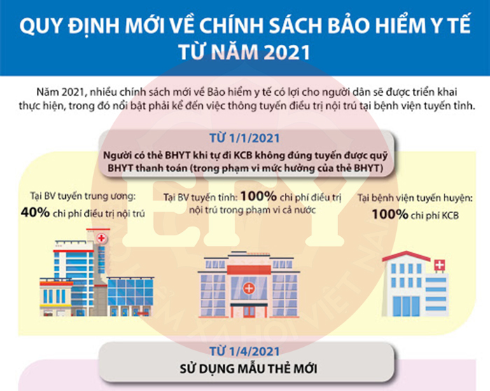 Bảo hiểm y tế khác tỉnh