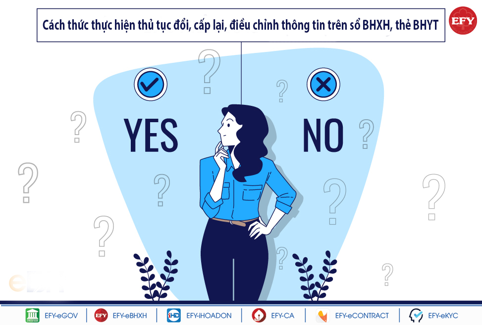Trình tự thực hiện thủ tục đổi, cấp lại, điều chỉnh thông tin trên sổ BHXH, thẻ BHYT