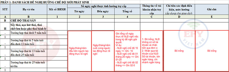 Chế độ khám thai, sảy thai, nạo, hút thai, thai chết lưu hoặc phá thai bệnh lý