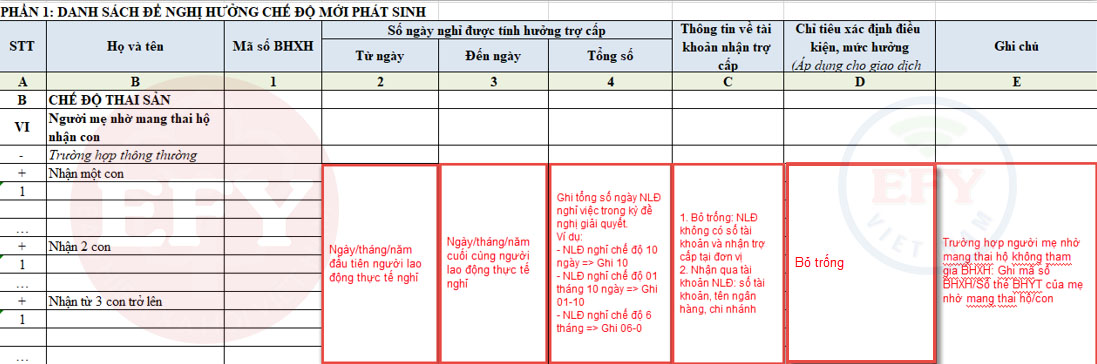 Chế độ thai sản cho người lao động nhờ mang thai hộ