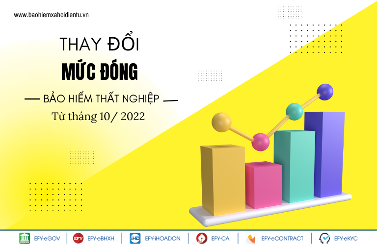 Chính sách BHXH, tiền lương có hiệu lực từ tháng 10/2022