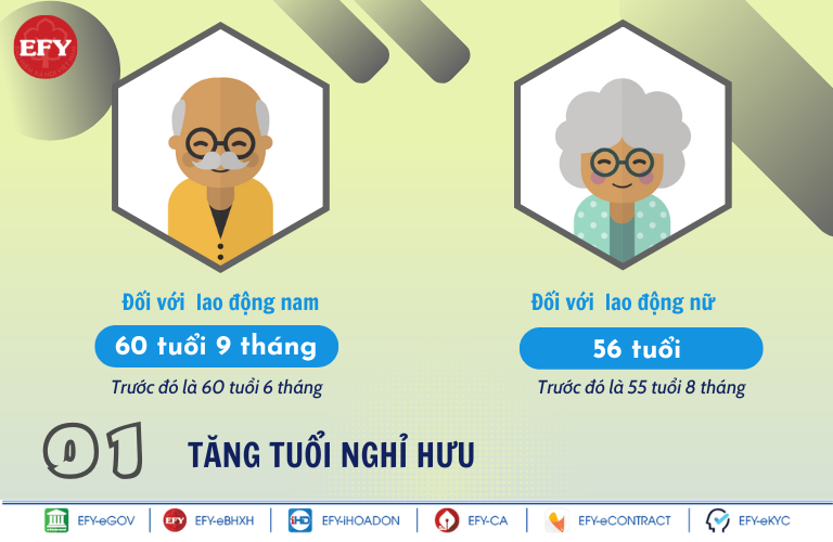 chính sách mới về tuổi nghỉ hưu, lương hưu năm 2023