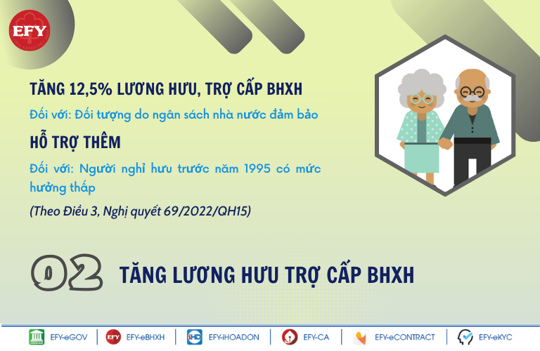 chính sách mới về tuổi nghỉ hưu, lương hưu năm 2023