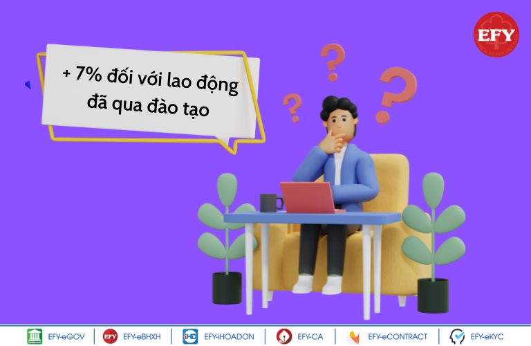 Đơn vị có phải tăng 7% lương tối thiểu vùng với người lao động từ 07/2022