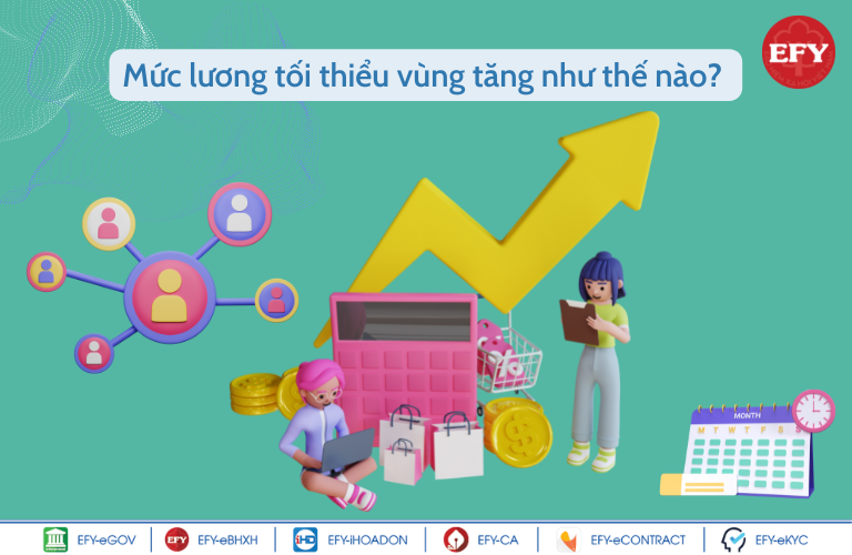 Đơn vị có phải tăng 7% lương tối thiểu vùng với người lao động từ 07/2022