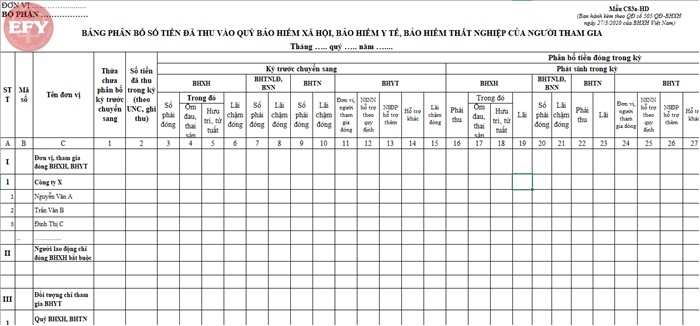 Điều chỉnh cách phân bổ tiền thu (nộp) BHXH, BHYT, BHTN, BHTNLĐ-BNN theo Quyết định 505/QĐ-BHXH
