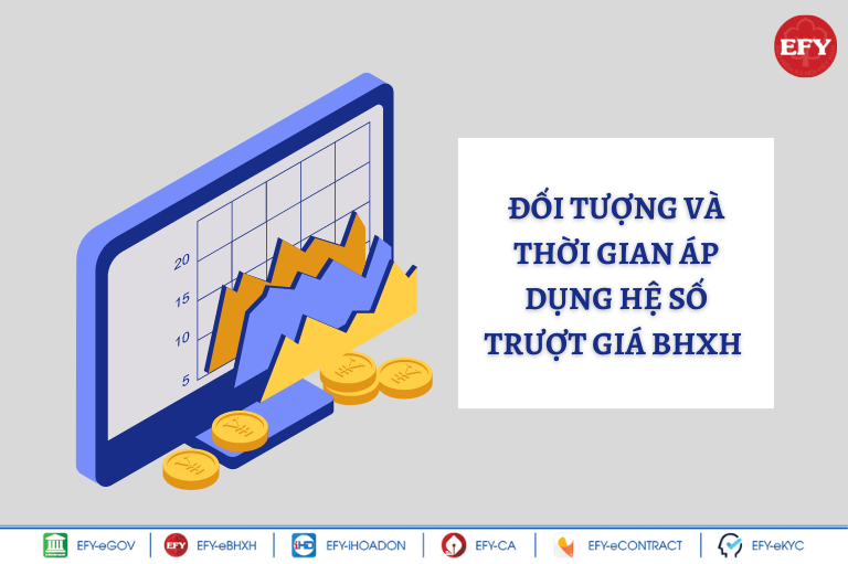 Tăng hệ số trượt giá bảo hiểm xã hội năm 2023