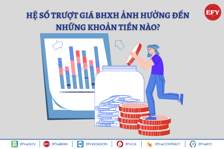 Tăng hệ số trượt giá bảo hiểm xã hội năm 2023