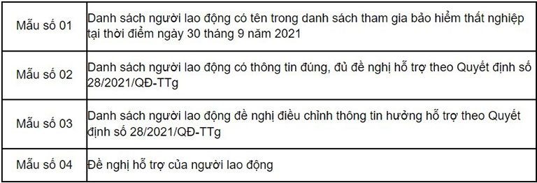 Hỗ trợ người lao động bị ảnh hưởng bởi dịch Covid