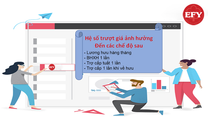 hệ số trượt giá BHXH là gì