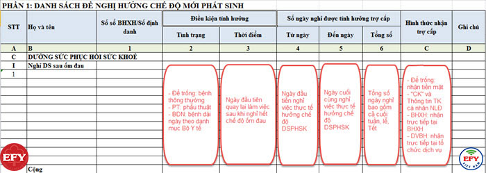 Chế độ dưỡng sức phục hồi sức khỏe sau ốm đau (cập nhật 2021)