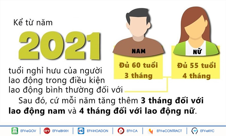 Lộ trình tăng tuổi nghỉ hưu đối với người lao động từ năm 2021