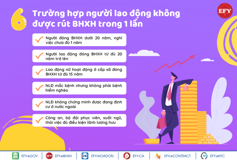 6 trường hợp người lao động không được rút bảo hiểm xã hội trong 1 lần