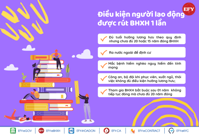 6 trường hợp người lao động không được rút bảo hiểm xã hội trong 1 lần
