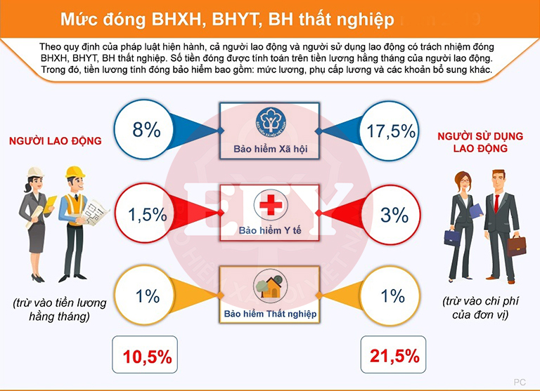 Làm việc cùng lúc tại 2 công ty, đóng bảo hiểm xã hội thế nào?