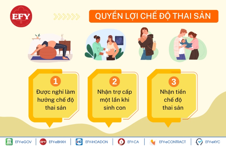 Quyền lợi thai sản người lao động nữ được hưởng