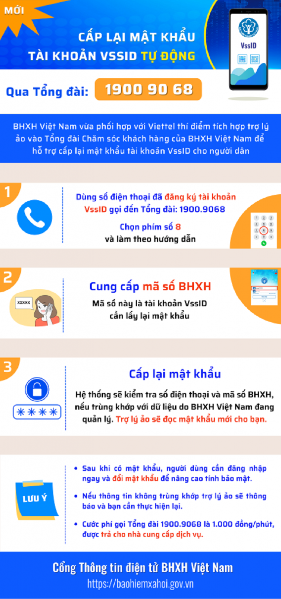 Hướng dẫn cách lấy lại mật khẩu VssID mới nhất