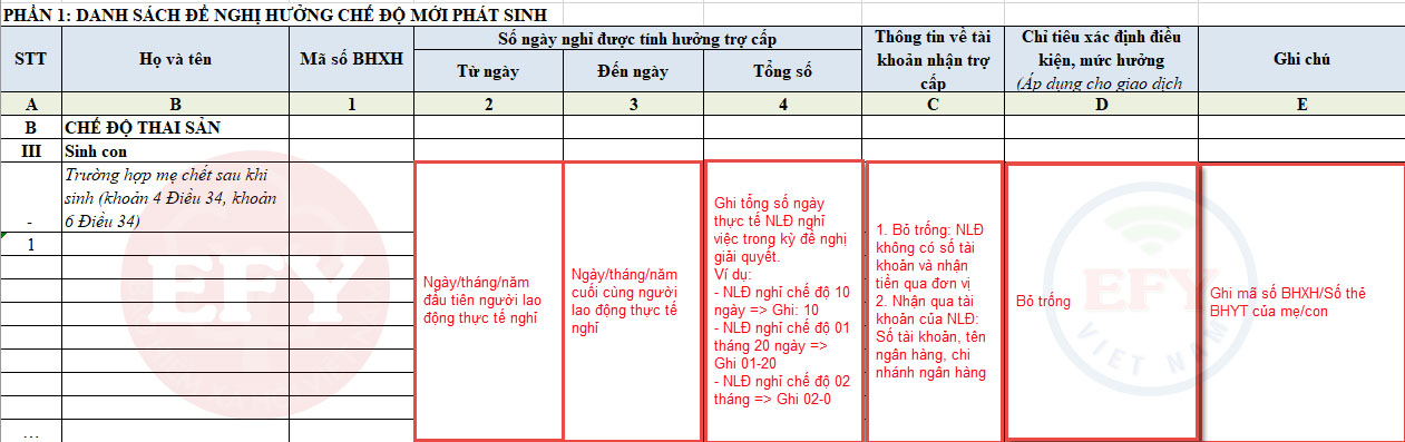 Mẹ chết sau sinh hoặc gặp rủi ro không còn đủ sức khỏe để chăm sóc con dưới 6 tháng tuổi