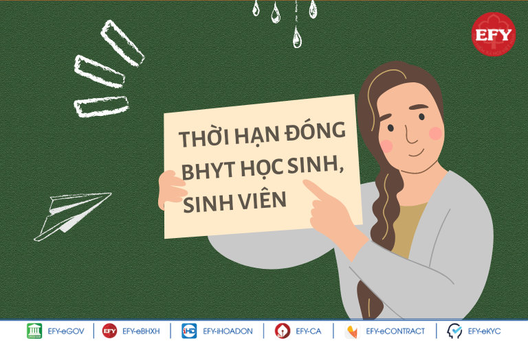 Mức đóng bảo hiểm y tế (BHYT) cho học sinh sinh viên năm học 2022-2023