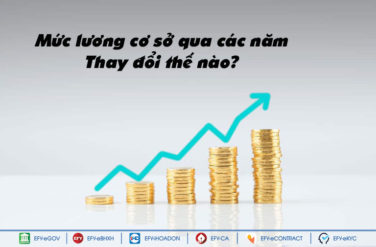 Mức lương cơ sở qua các năm có sự thay đổi thế nào?