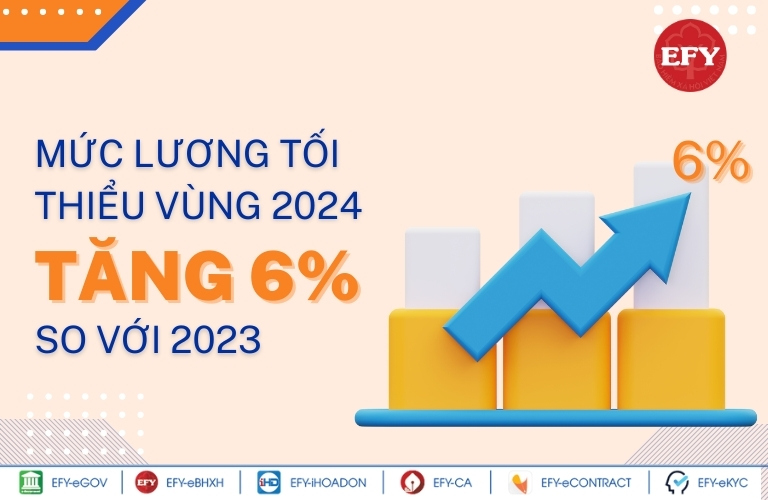 Mức lương tối thiểu vùng 2023 là bao nhiêu?