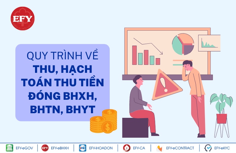 Quy trình về thu, hạch toán thu tiền đóng BHXH, BHTN, BHYT