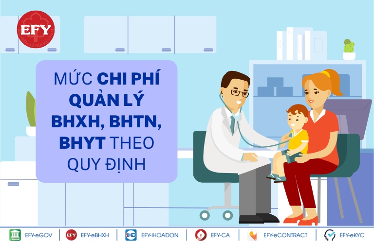 Mức chi phí quản lý BHXH, BHTN, BHYT theo quy định