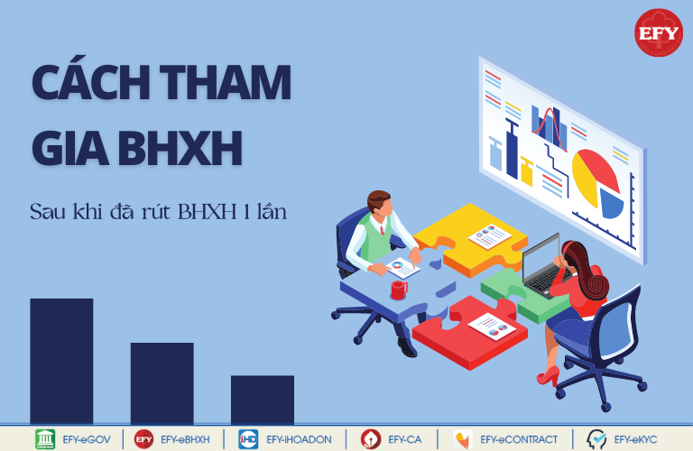 Rút bảo hiểm xã hội một lần, người lao động có đóng lại được không?