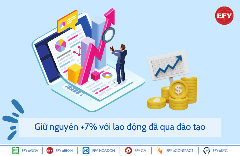 Tăng lương tối thiểu vùng từ 1/7/2022