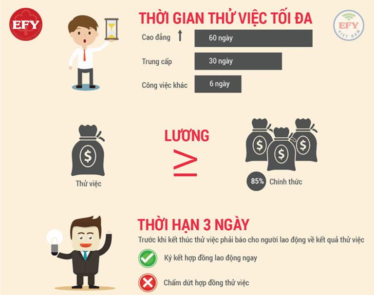 Thời gian thử việc tối đa